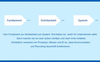 Ich mache heute nicht plötzlich etwas völlig anderes